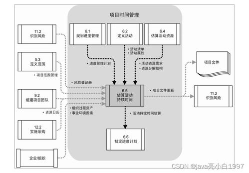 信息系統(tǒng)集成服務(wù)中的項目進度管理